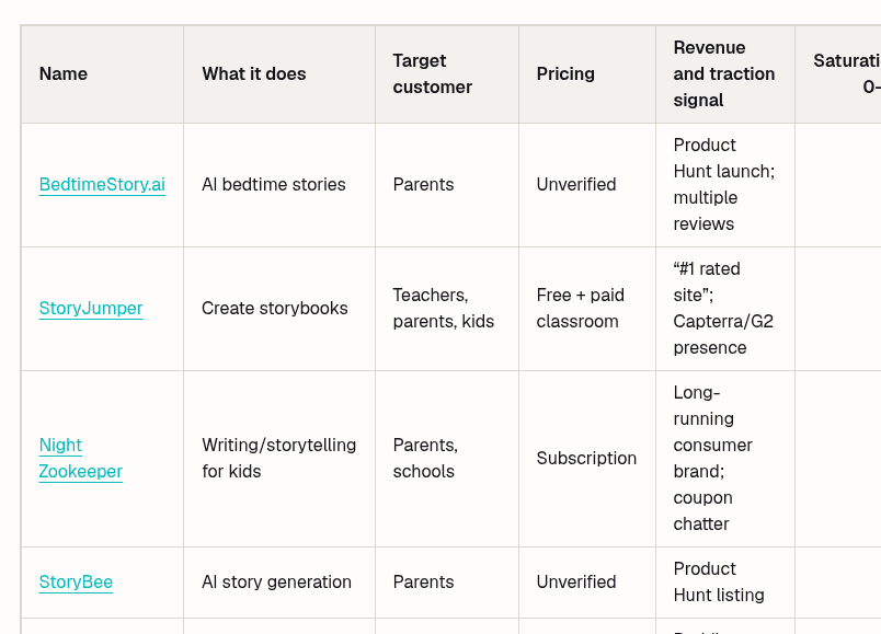 A PreVibe opportunity map table listing kids-story products with a Target customer column showing Parents, Teachers, schools, and Yoto parents